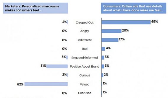 marketersvsconsumers-568x332.jpg