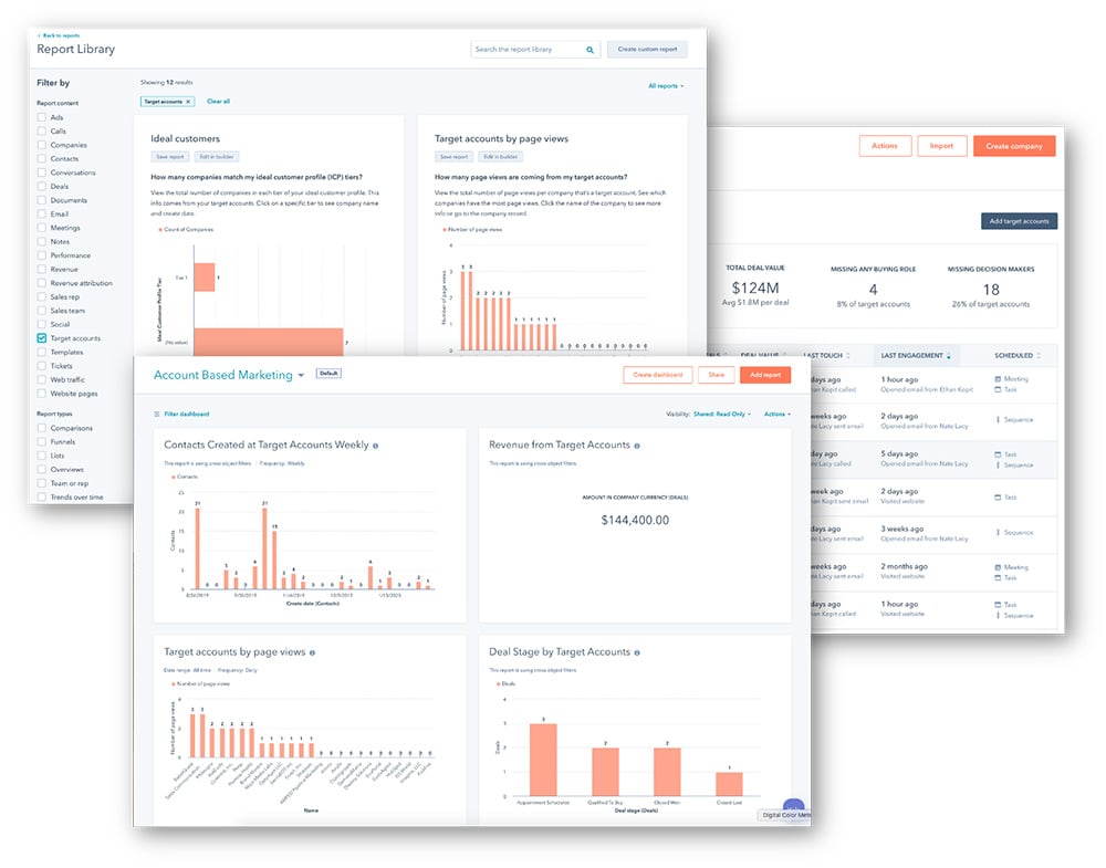 Collage of HubSpot's suite of dashboards for ABM reporting