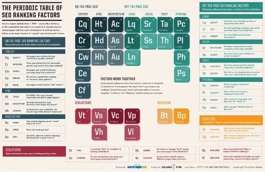 SearchEngineLand-Periodic-Table-of-SEO-medium