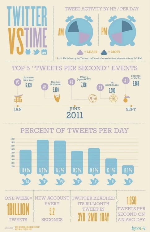 Twitter-VS-Time-960x1482 1-1