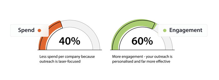 2target-accounts-engaged-horizontal