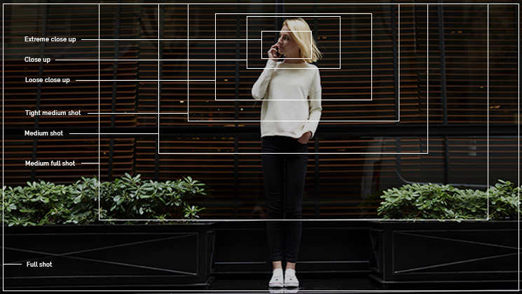 Guide to camera shot types