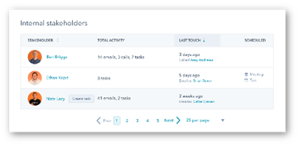 Screenshot of stakeholder contact properties within HubSpot's ABM platform