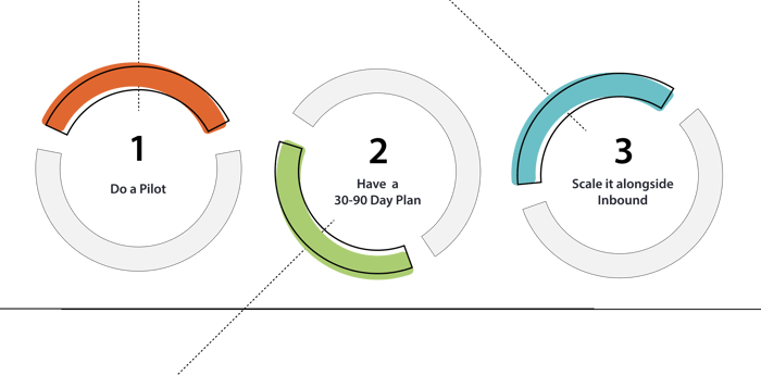 pilot-plan-scale